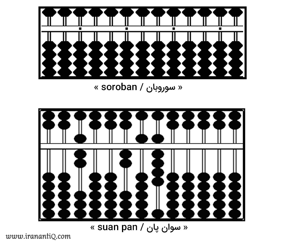 تفاوت چرتکه های سوروبان و سوان پان