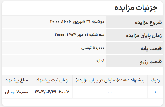 صفحه مزایده ایران آنتیک - جزئیات مزایده