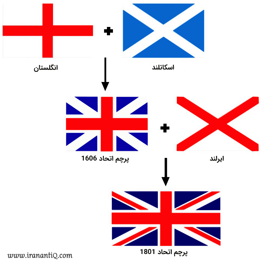 پرچم بریتانیا