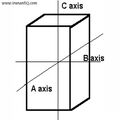 سیستم تتراگونال یا چهار گوشه مربع شکل
