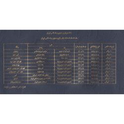 مجموعه اسکناس های بانک مرکزی (از 100 ریال تا 100000 ریال) - جفت - جمهوری اسلامی