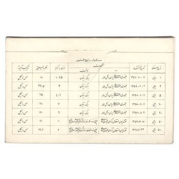 مجموعه سکه های تک نمونه جمهوری اسلامی - سری 16 عددی