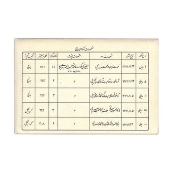 پک سکه های رایج بانک مرکزی (سکه 1 ریال 1371 دماوند) - UNC - جمهوری اسلامی