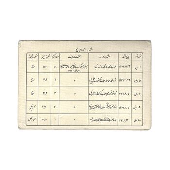 پک سکه های رایج بانک مرکزی (سکه 1 ریال 1371 دماوند) - UNC - جمهوری اسلامی