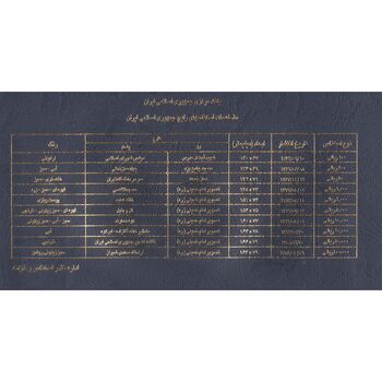 مجموعه اسکناس های بانک مرکزی (از 100 ریال تا 100000 ریال) - جفت - جمهوری اسلامی