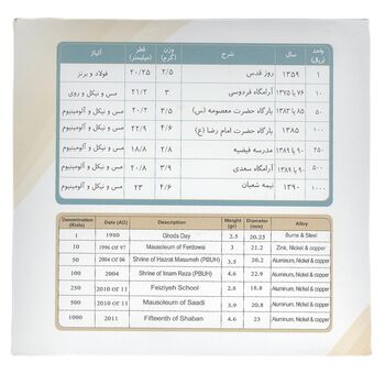 پک یاد بود سکه های زرین - UNC - جمهوری اسلامی