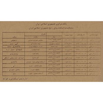 مجموعه اسکناس های بانک مرکزی (از 100 ریال تا 100000 ریال) - جدید - جمهوری اسلامی