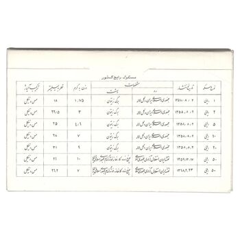 مجموعه سکه های تک نمونه جمهوری اسلامی - سری 16 عددی