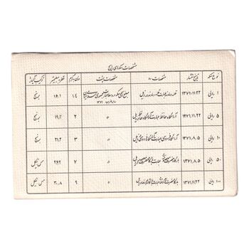 پک سکه های رایج بانک مرکزی (سکه 1 ریال 1371 دماوند) - UNC - جمهوری اسلامی