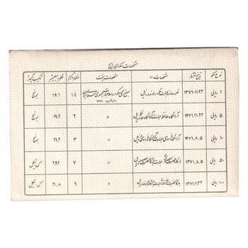 پک سکه های رایج بانک مرکزی (سکه 1 ریال 1371 دماوند) - UNC - جمهوری اسلامی