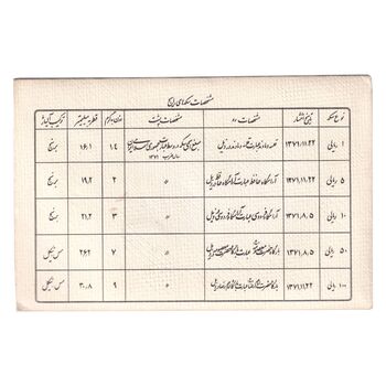 پک سکه های رایج بانک مرکزی (سکه 1 ریال 1371 دماوند) - UNC - جمهوری اسلامی