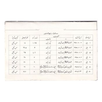 مجموعه سکه های تک نمونه جمهوری اسلامی - سری 16 عددی