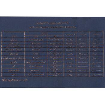 مجموعه اسکناس های بانک مرکزی (از 100 ریال تا 100000 ریال) - تک - جمهوری اسلامی