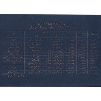 مجموعه اسکناس های بانک مرکزی (از 100 ریال تا 100000 ریال) - تک - جمهوری اسلامی