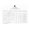 مجموعه اسکناس های بانک مرکزی (از 100 ریال تا 20000 ریال) - 20000 ریال یک یکم - جمهوری اسلامی