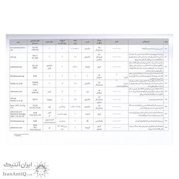 کتاب مهر های ایران در دوره تاریخی