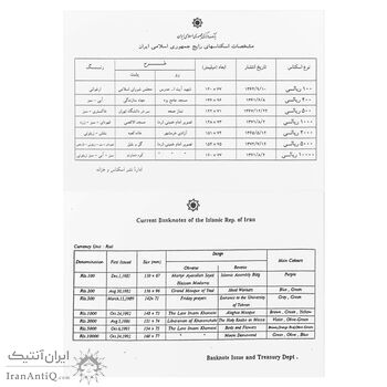 مجموعه اسکناس های بانک مرکزی (از 100 ریال تا 10000 ریال) - جمهوری اسلامی